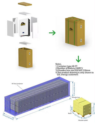 CAN-communicatiepoort 51.2V 100Ah 150Ah 280Ah LiFePO4-batterij voor zonne-energiesysteem