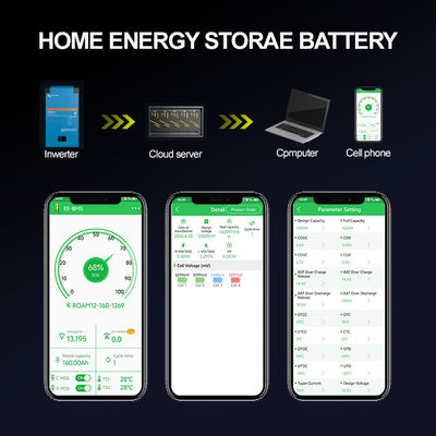 Hybride Net Powerwall Lifepo4 Home Battery 48V 200ah 10Kwh 51.2v 300ah Lithium Ion Batterijen Met WIFI
