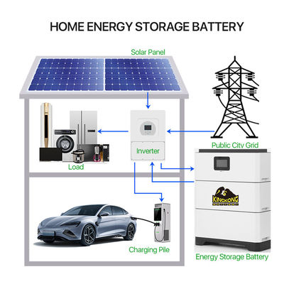 Hybride netverbinding breed afgestemde omvormer LFP modulaire gestapelde hoogspanningsbatterij thuis energieopslag systeem 15-40