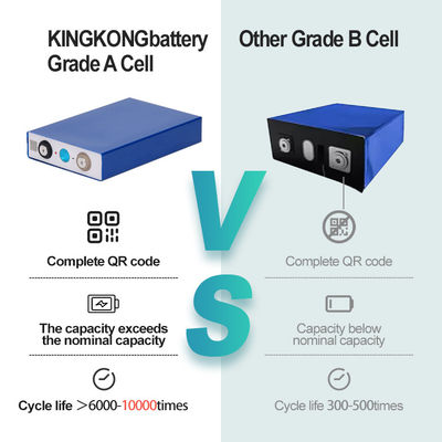 Normale opslag 230Ah 280Ah 3.2V LiFePO4 batterijcel met lang loopend oplaadbaar pakket