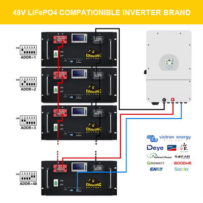 LiFePO4 280Ah 48V Lithiumbatterij 14Kwh voor zonne-energieopslagsystemen