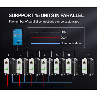 20kw 10kw 5kwh Lifepo4 zonne-energie opslagkas met omvormer en BMS Lifepo4 batterij