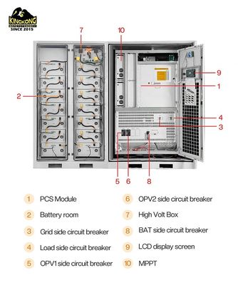200kw 300kw 200kwh 500kw Zonnebatterij 150kw 6m PV kabel Hybride energieopslag systeem