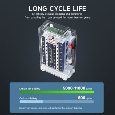 Custom 5Kwh 10Kwh 15Kwh 20Kwh Lifepo4 48V Lithiumbatterie 48V Volt 100Ah 200Ah 300Ah 400Ah Lifepo4 Batterijpakket Voor Zonne-systeem