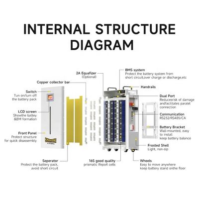 Zonne-Lifepo4-batterij 48V 100Ah 200Ah 280Ah
