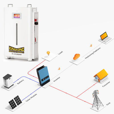 Beste batterijen voor zonne-energie energie opslag batterij systemen 5kwh 10kwh 15kwh 20kwh Lithium Ion met elektriciteit batterij opslag